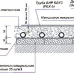 Укладка теплого пола под ламинат